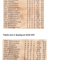 SKV Schorndorf A-Klasse Saison 1970 71 Tabellen von Spieltagen Teil 1