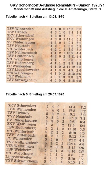 SKV Schorndorf A-Klasse Saison 1970_71 Tabellen von Spieltagen Teil 2.jpg
