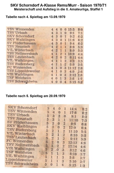 SKV Schorndorf A-Klasse Saison 1970 71 Tabellen von Spieltagen Teil 2