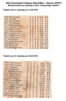 SKV Schorndorf A-Klasse Saison 1970 71 Tabellen von Spieltagen Teil 2