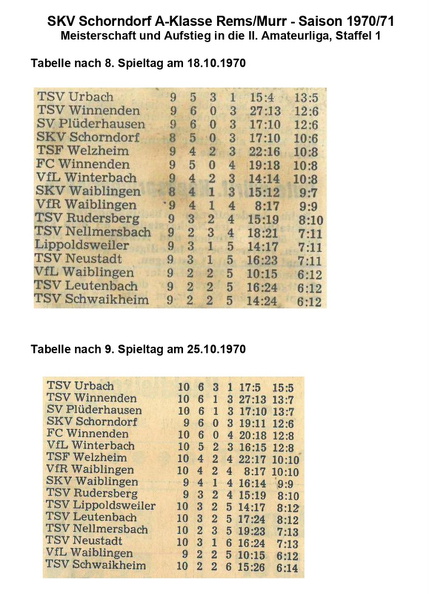SKV Schorndorf A-Klasse Saison 1970_71 Tabellen von Spieltagen Teil 4.jpg