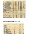 SKV Schorndorf A-Klasse Saison 1970 71 Tabellen von Spieltagen Teil 4