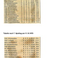 SKV Schorndorf A-Klasse Saison 1970 71 Tabellen von Spieltagen Teil 3 page-002