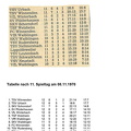 SKV Schorndorf A-Klasse Saison 1970_71 Tabellen von Spieltagen Teil 5.jpg