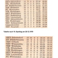 SKV Schorndorf A-Klasse Saison 1970 71 Tabellen von Spieltagen Teil 7