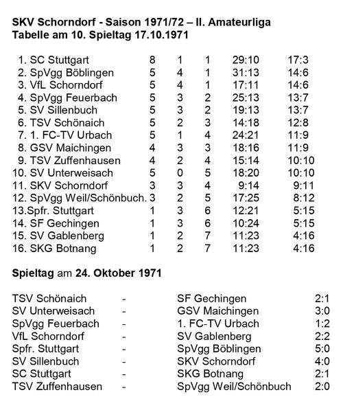 SKV Schorndorf Saison 1971 1972 Tabelle 10. Spieltag 17.10.1971.jpg