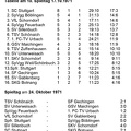 SKV Schorndorf Saison 1971 1972 Tabelle 10. Spieltag 17.10.1971