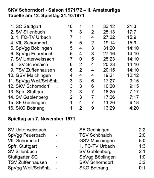 SKV Schorndorf Saison 1971 1972 Tabelle 12. Spieltag 31.10.1971.jpg