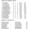 SKV Schorndorf Saison 1971 1972 Tabelle 12. Spieltag 31.10.1971