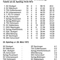 SKV Schorndorf Saison 1971 1972 Tabelle 22. Spieltag 19.03.1972