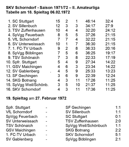 SKV Schorndorf Saison 1971 1972 Tabelle 18. Spieltag 06.02.1972.jpg