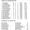 SKV Schorndorf Saison 1971 1972 Tabelle 18. Spieltag 06.02.1972
