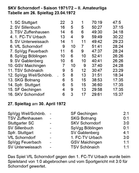 SKV Schorndorf Saison 1971 1972 Tabelle 26. Spieltag.jpg