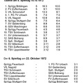 VfL Schorndorf Saison 1972 1973 Tabelle 5. Spieltag 15.10.1972 Ergebnisse 6. Spieltag 22.20.1972