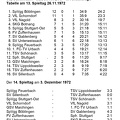 VfL Schorndorf Saison 1972 1973 Tabelle 13. Spieltag