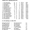 VfL Schorndorf Saison 1972 1973 Tabelle 27. Spieltag 29.04.1973