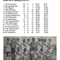 VfL Schorndorf Saison 1972 1973 Tabelle 30. Spieltag 20.05.1973