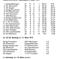 VfL Schorndorf Saison 1972 1973 Tabelle vom 20. Spielag 07.03.1973 Ergebnisse vom 21. Spieltag 11.03.1973
