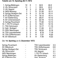 FCTV Urbach Saison 1972 1973 Tabelle 13. Spieltag 26.11.1972 Ergebnisse 3. Dezember 1972.jpg