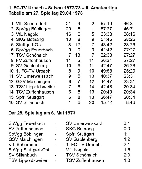 FCTV Urbach Saison 1972 1973 Tabelle 27. Spieltag 29.04.1973 Ergebnisse 21. Spieltag 06.05 1973.jpg