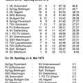 FCTV Urbach Saison 1972 1973 Tabelle 27. Spieltag 29.04.1973 Ergebnisse 21. Spieltag 06.05 1973