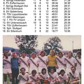 FCTV Urbach Saison 1972 1973 Tabelle 30. Spieltag 20.05.1973 mit Foto Meistermannschaft