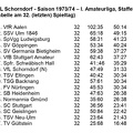 VfL Schorndorf Saison 1973 1974  I. Amateurliga Abschluss-Tabelle 32. Spieltag