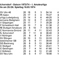 VfL Schorndorf Saison 1973 1974 Tabelle I. Amateurliga  26. Spieltag 16..03.1974