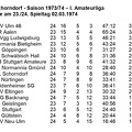 VfL Schorndorf Saison 1973 1974 Tabelle I. Amateurliga  24. Spieltag 02.03.1974