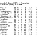 VfL Schorndorf Saison 1973 1974 Tabelle I. Amateurliga  22. Spieltag 10.02.1974