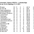 VfL Schorndorf Saison 1973 1974 Tabelle I. Amateurliga  14. Spieltag 11.11.1973