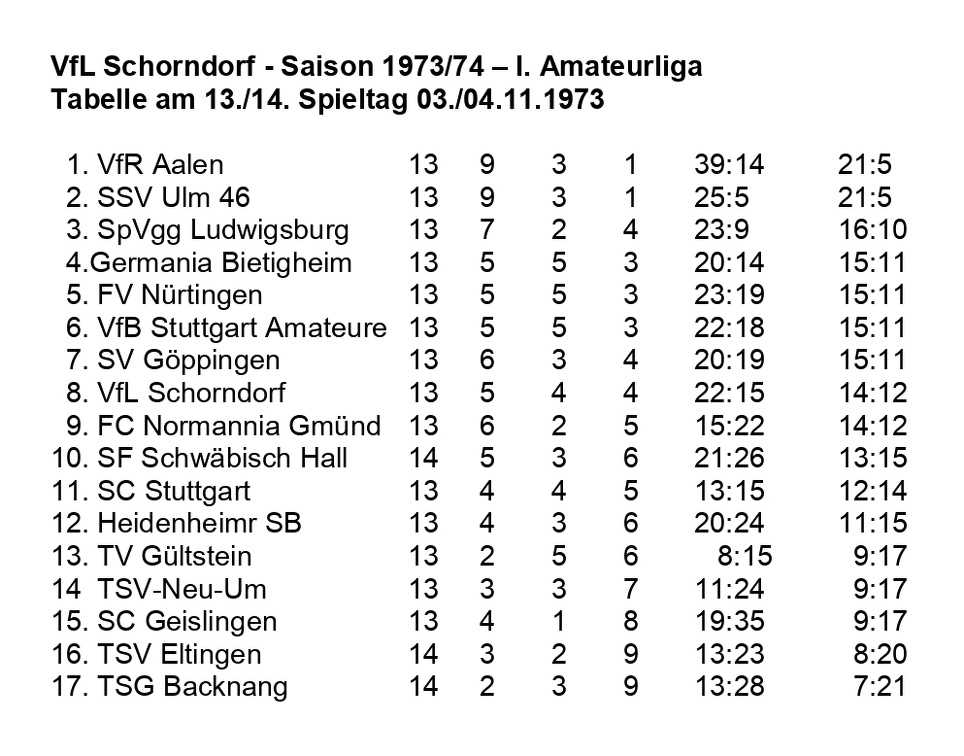 VfL Schorndorf Saison 1973 1974 TabelleI. Amateurliga  13. Spieltag 03.11.1973