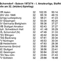 VfL Schorndorf Saison 1973 1974  I. Amateurliga Abschluss-Tabelle 32. Spieltag