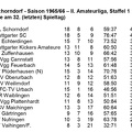 VfL Schorndorf Saison 1965 1966  II. Amateurliga, Staffel 1,  Abschluss-Tabelle 32. Spieltag