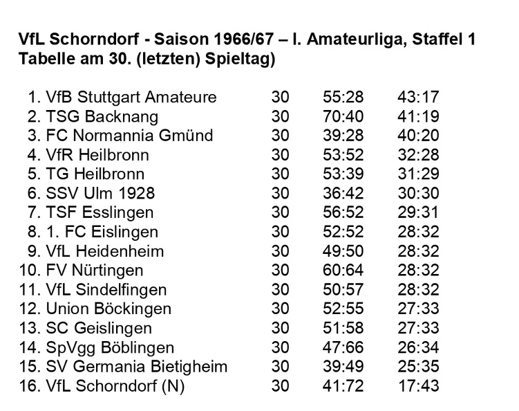 VfL Schorndorf Saison 1966 1967  I. Amateurliga Abschluss-Tabelle 30. Spieltag.jpg