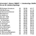 VfL Schorndorf Saison 1966 1967  I. Amateurliga Abschluss-Tabelle 30. Spieltag