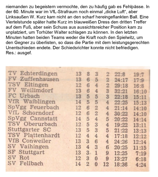 VfL Schorndorf Saison 1964 1965 VfL Schorndorf TSV Oberurbach 22.11.1964 Seite 2.jpg