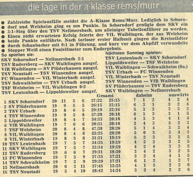 TSV Urbach A- Klasse Saison 1970 71 20. Spieltag ausgefallen am 14.03.1971