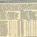 TSV Urbach A- Klasse Saison 1970 71 20. Spieltag ausgefallen am 14.03.1971