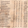 TSV Urbach Saison 1970 1971 TSV Urbach TSV Schwaikheim 20.09.1970Tabelle ungeschnitten-001.jpg