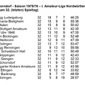 VfL Schorndorf Saison 1975 1976  I. Amateurliga Abschluss-Tabelle 32. Spieltag