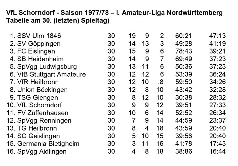 VfL Schorndorf Saison 1977 1978  I. Amateurliga Abschluss-Tabelle 30. Spieltag