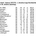 VfL Schorndorf Saison 1977 1978  I. Amateurliga Abschluss-Tabelle 30. Spieltag