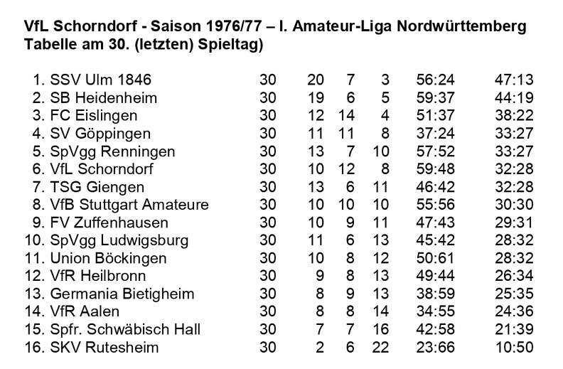VfL Schorndorf Saison 1976 1977  I. Amateurliga Abschluss-Tabelle 30. Spieltag
