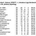 VfL Schorndorf Saison 1976 1977  I. Amateurliga Abschluss-Tabelle 30. Spieltag