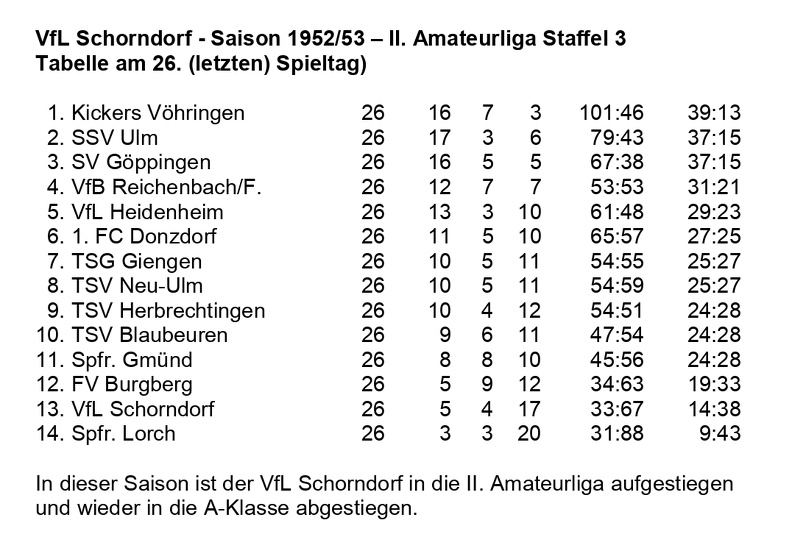 VfL Schorndorf Saison 1952 1953  II. Amateurliga Staffel 3 Abschluss-Tabelle 26. Spieltag.jpg