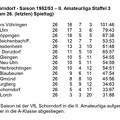 VfL Schorndorf Saison 1952 1953  II. Amateurliga Staffel 3 Abschluss-Tabelle 26. Spieltag