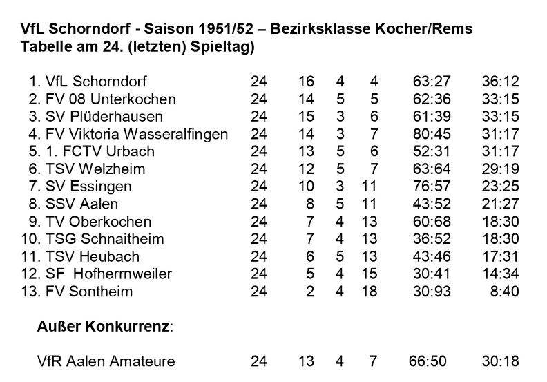 VfL Schorndorf Saison 1951 1952  Bezirksklasse Kocher Rems 24. Spieltag