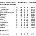 VfL Schorndorf Saison 1951 1952  Bezirksklasse Kocher Rems 24. Spieltag