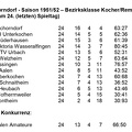 VfL Schorndorf Saison 1951 1952  Bezirksklasse Kocher_Rems 24. Spieltag.jpg